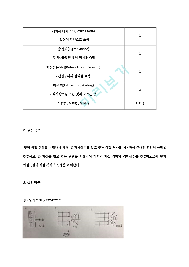 [일반 뮬리학 실험2] 회절 격자 결과 레포트.hwp